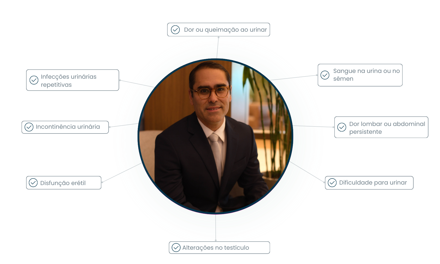 Sintomas para procurar um urologista